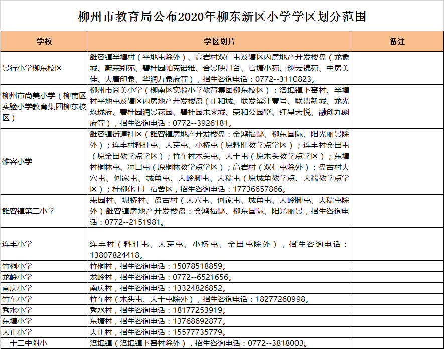 柳州市柳东新区小学入学学区划分2020