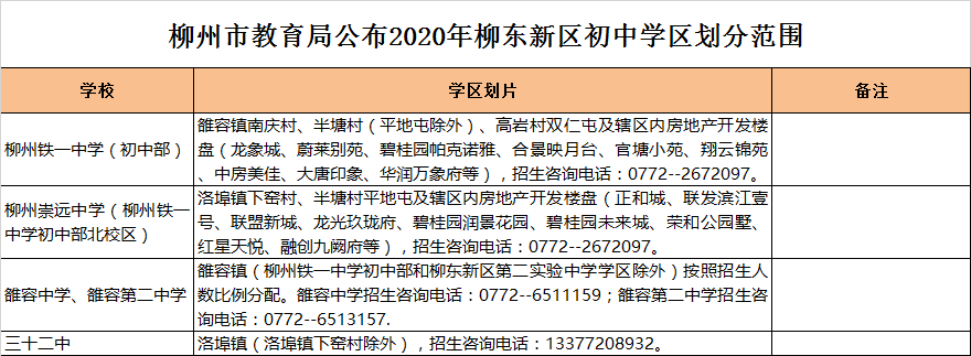 柳州市柳东新区初中招生学区划分2020