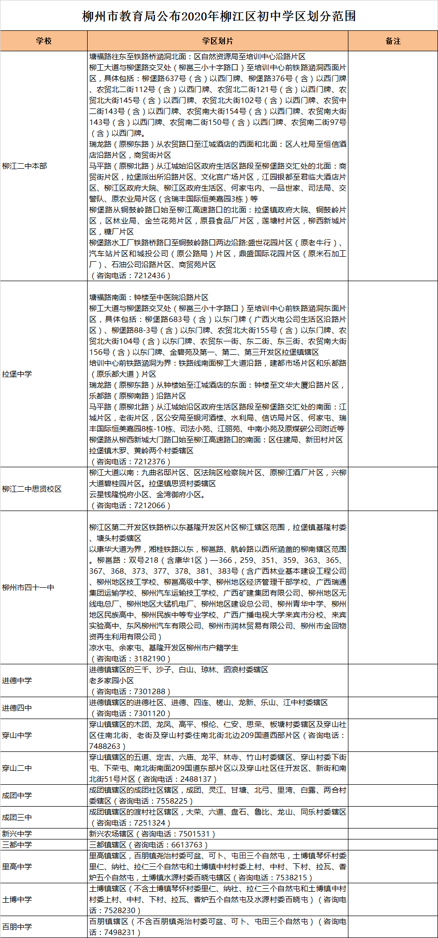 柳州市柳江区初中招生学区划分2020