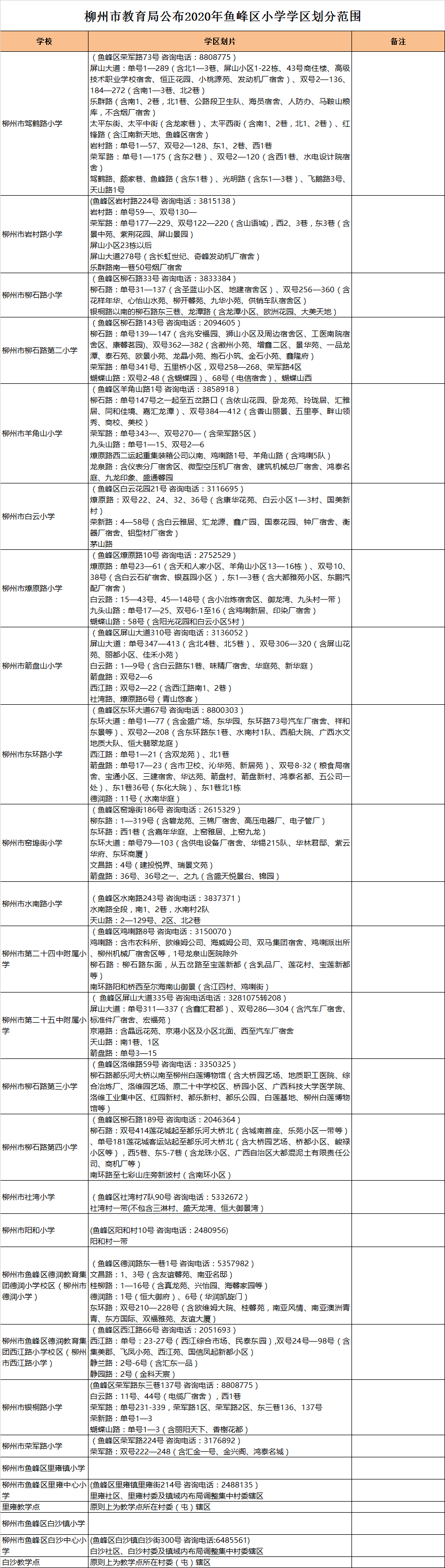 柳州市鱼峰区小学入学学区划分2020