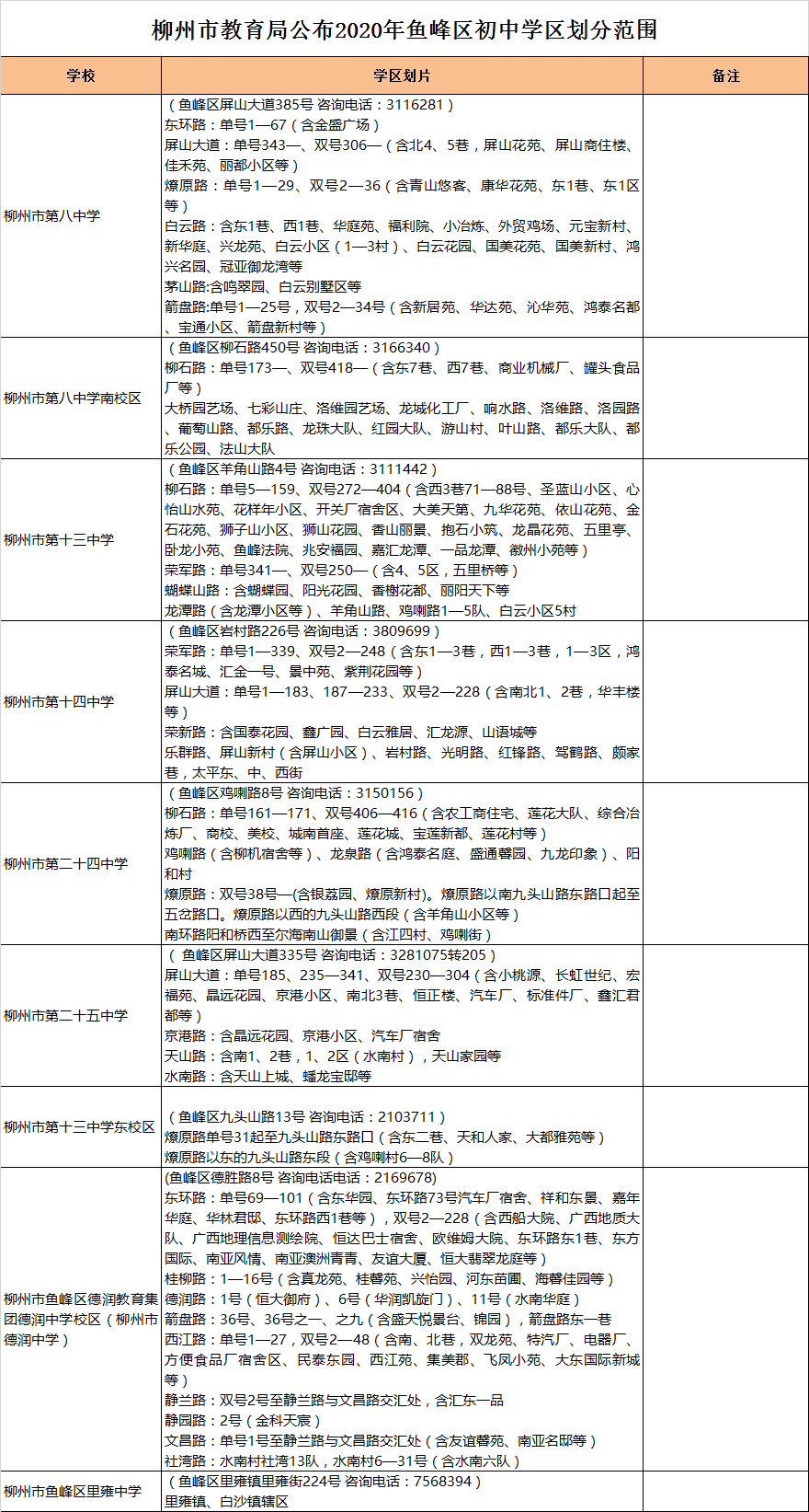 柳州市鱼峰区初中招生学区划分2020