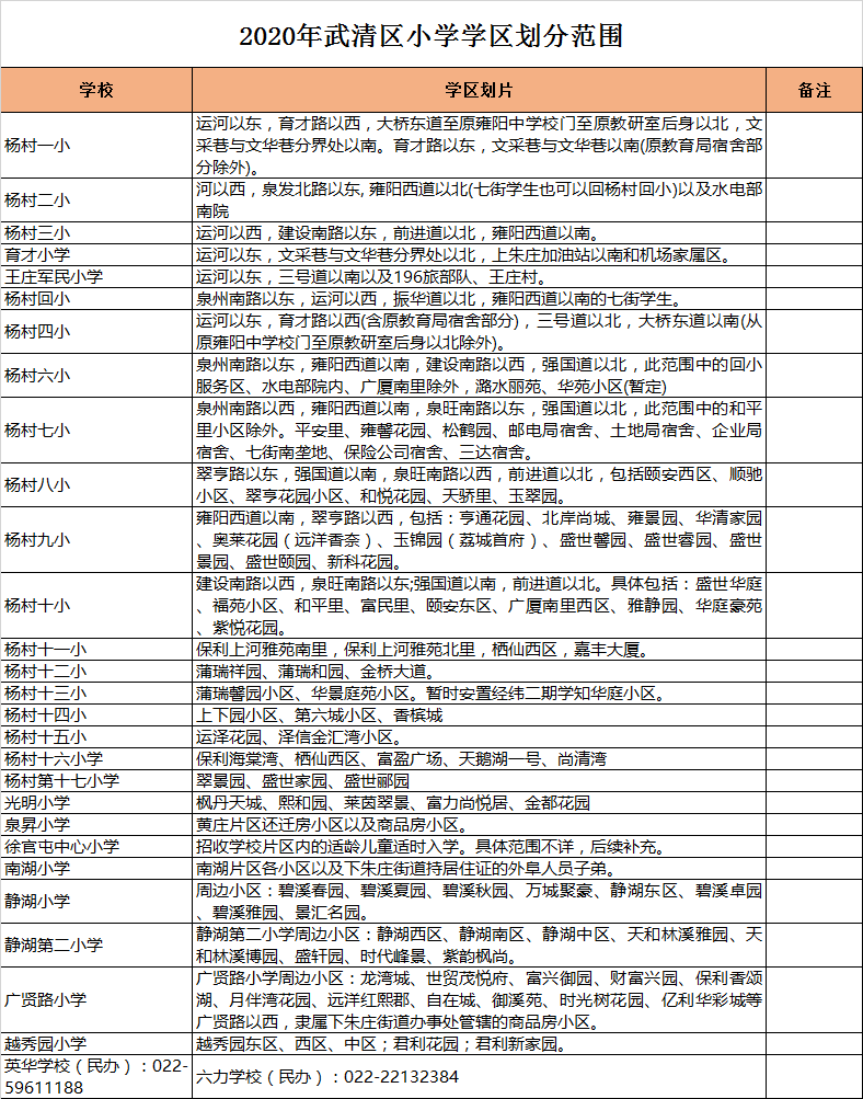 天津市武清区小学入学学区划分2020