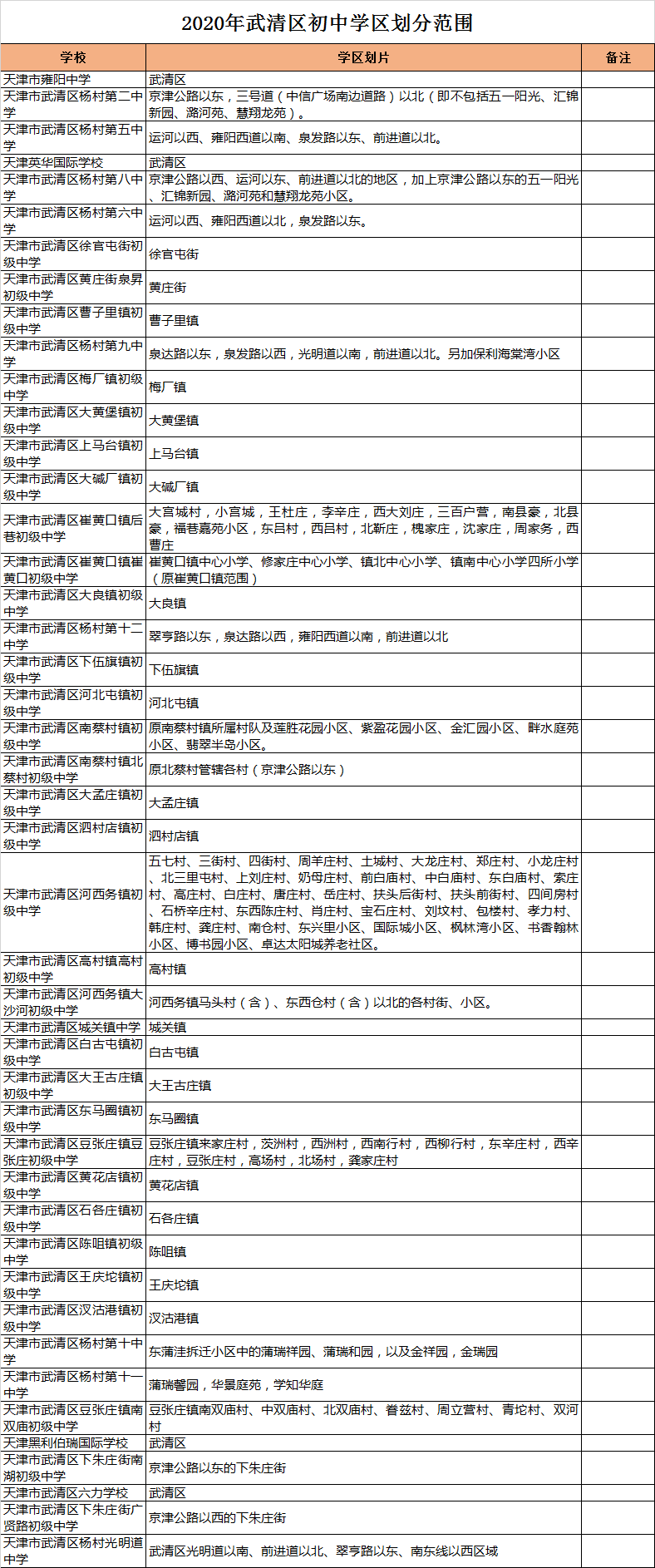 天津市武清区初中招生学区划分2020