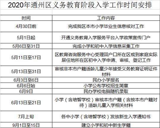 北京市通州区义务教育阶段学校招生方案2020