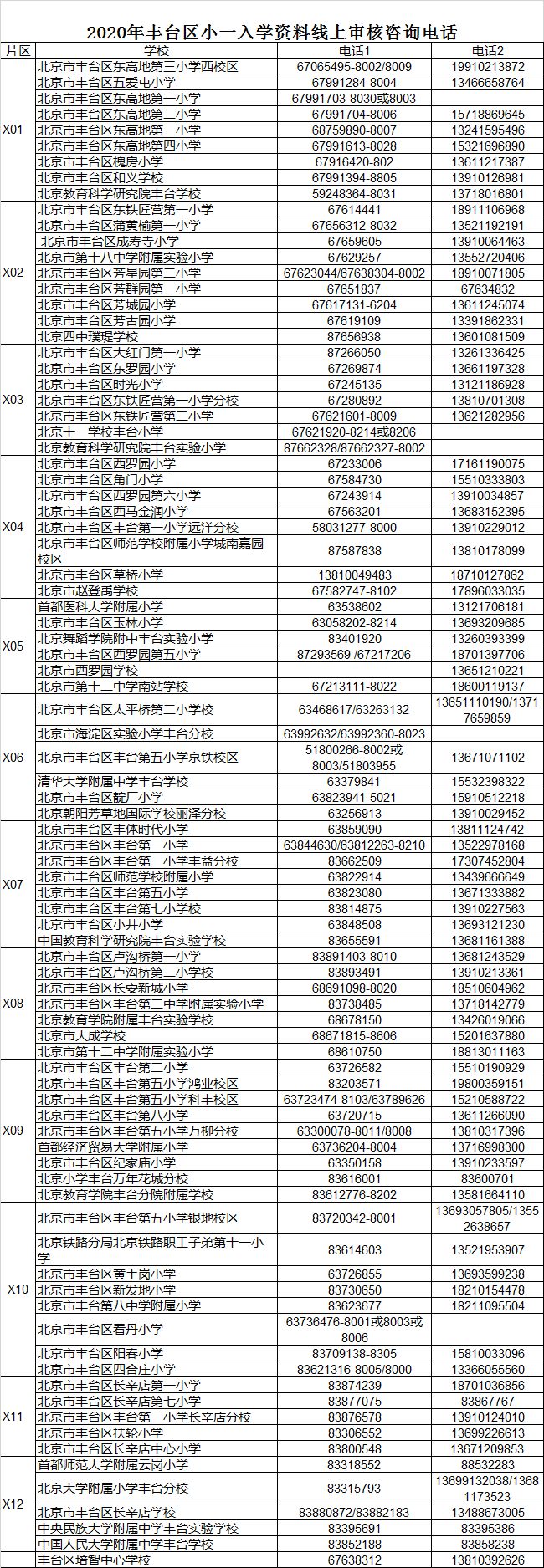 2020年北京市丰台区小学入学资料线上审核咨询电话