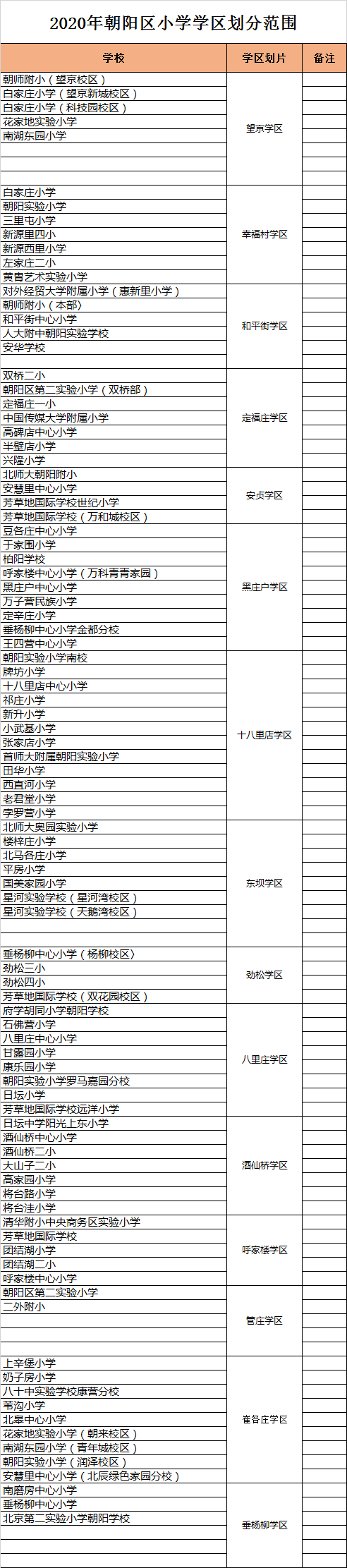 北京市朝阳区小学入学学区划分2020