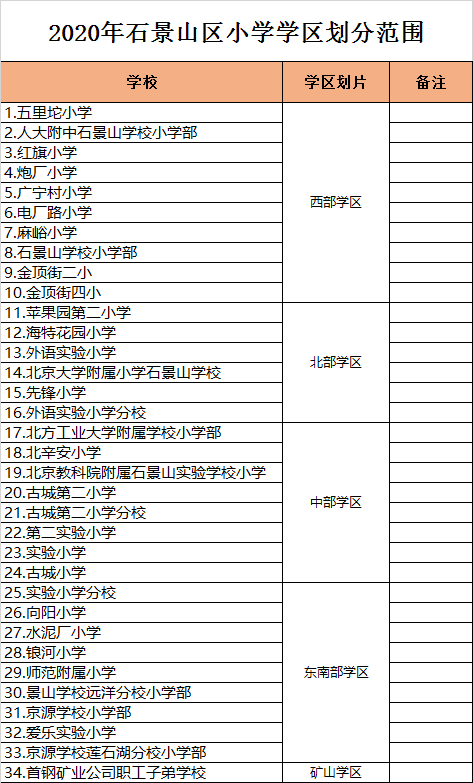 北京市石景山区小学入学学区划分2020