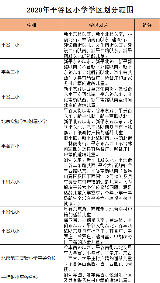 北京市平谷区小学入学学区划分2020