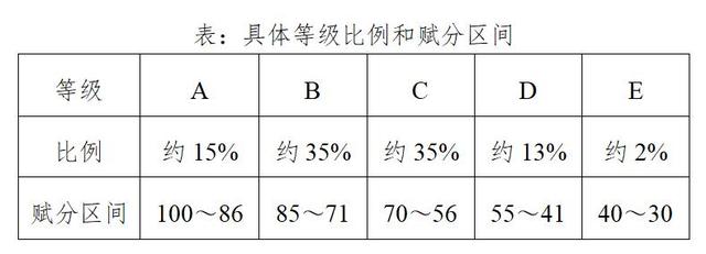 2021年鄂州市高考科目文综/理综具体考哪几科