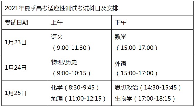 广东省普通高校考试招生和录取工作实施方案解读