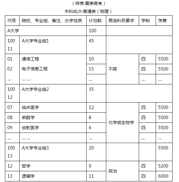 广东省普通高校考试招生和录取工作实施方案解读