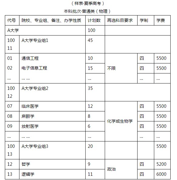 广东省普通高校考试招生和录取工作实施方案解读