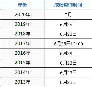 2021年惠州市高考成绩什么时候出