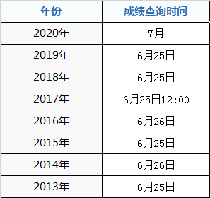 2021年茂名市高考成绩什么时候出