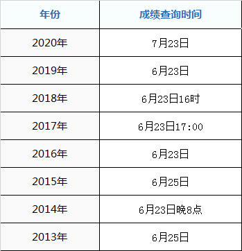 2021年鞍山市高考成绩什么时候出