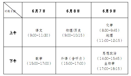 2021年彭水苗族土家族自治县普通高考科目时间表安排