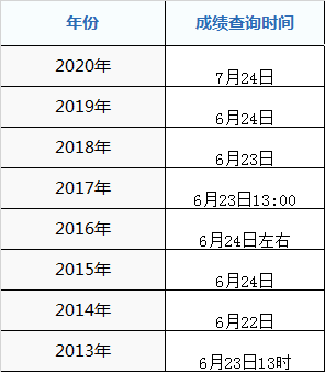 2021年酉阳土家族苗族自治县高考成绩什么时候出