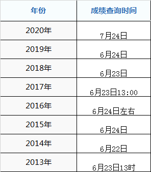 2021年渝北区高考成绩什么时候出