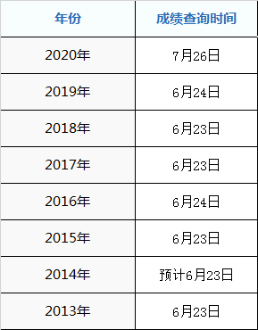 2021年宁河区高考成绩什么时候出