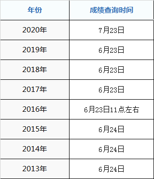 2021年芜湖市高考成绩什么时候出