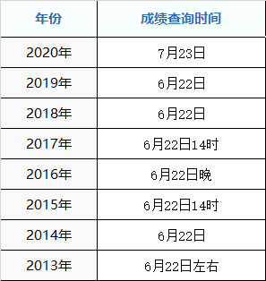 2021年庆阳市高考成绩什么时候出