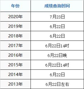 2021年临夏回族自治州高考成绩什么时候出