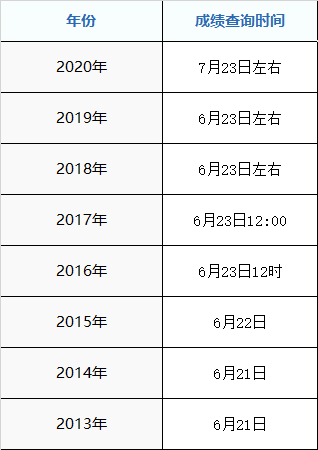 2021年贵港市高考成绩什么时候出