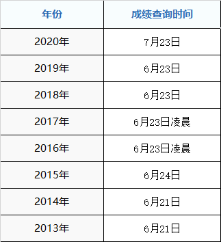 2021年黔西南布依族苗族自治州高考成绩什么时候出