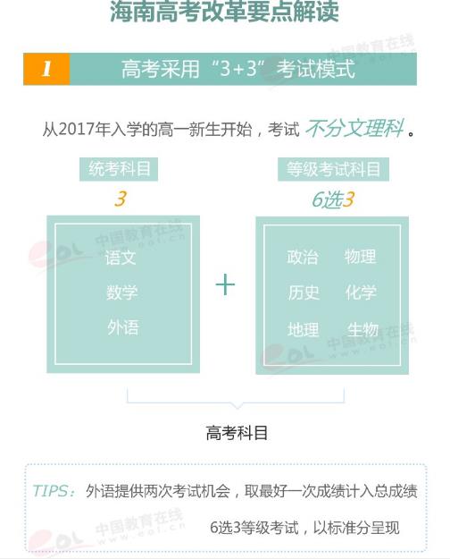 2020年昌江黎族自治县高考科目“3+3”是什么意思