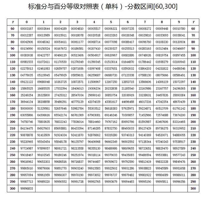 2020年陵水黎族自治县高考成绩如何计算