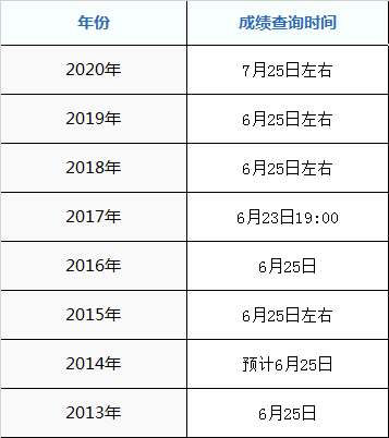 2021年白沙黎族自治县高考成绩什么时候出