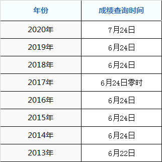 2020年大庆市高考成绩什么时候出