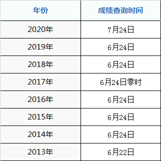 2020年七台河市高考成绩什么时候出