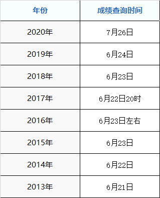 2020年白山市高考成绩什么时候出