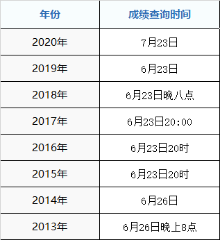 2020年奉贤区高考成绩什么时候出