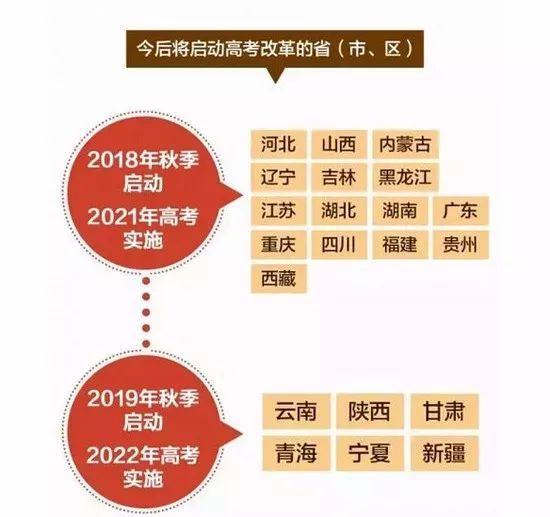 2022年宝鸡市高考科目“3+3”是什么意思