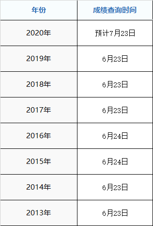 2020年丽江市高考成绩什么时候出