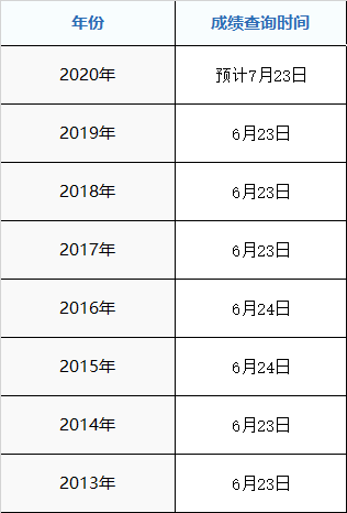 2020年迪庆藏族自治州高考成绩什么时候出