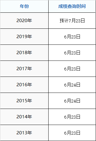 2020年西双版纳傣族自治州高考成绩什么时候出