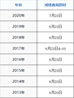 2020年银川市高考成绩什么时候出