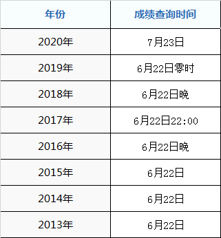 2020年广安市高考成绩什么时候出
