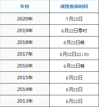 2020年资阳市高考成绩什么时候出