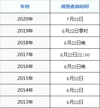 2020年眉山市高考成绩什么时候出