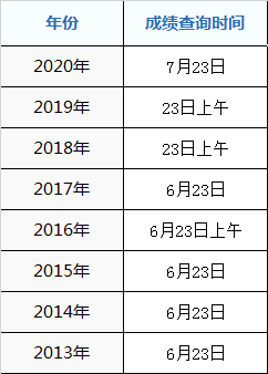 2020年萍乡市高考成绩什么时候出