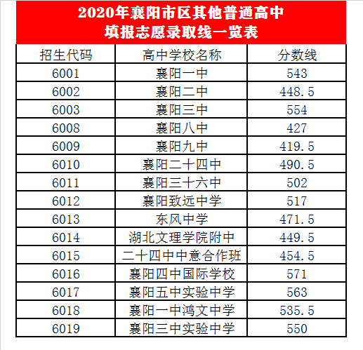 二十四中中意合作班录取分数线2020