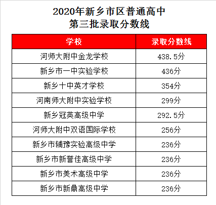 河师大附中双语国际学校录取分数线2020