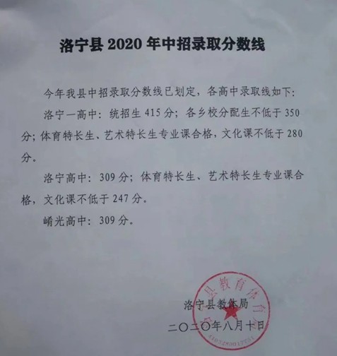 洛宁一高录取分数线2020