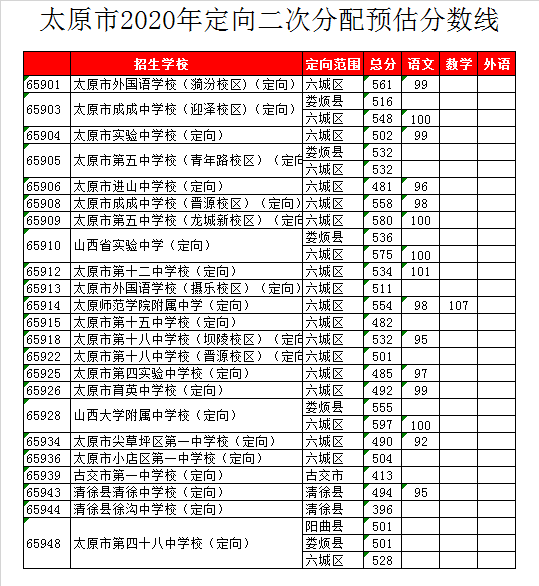 太谷二中启航学校录取分数线2020