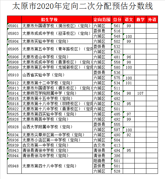 太原市外国语学校漪汾校区录取分数线2020