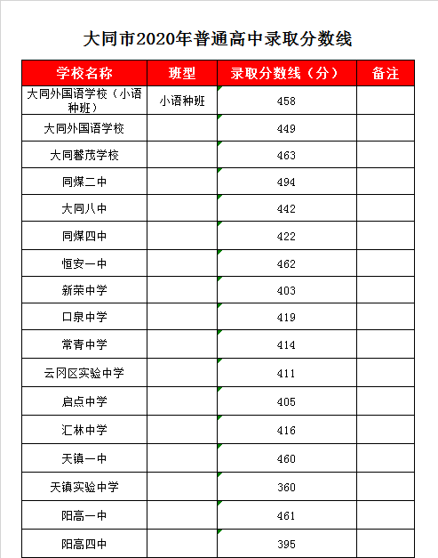 大同馨茂学校录取分数线2020